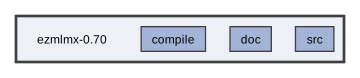 ezmlmx-0.70