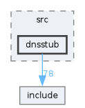 fehQlibs-31/src/dnsstub